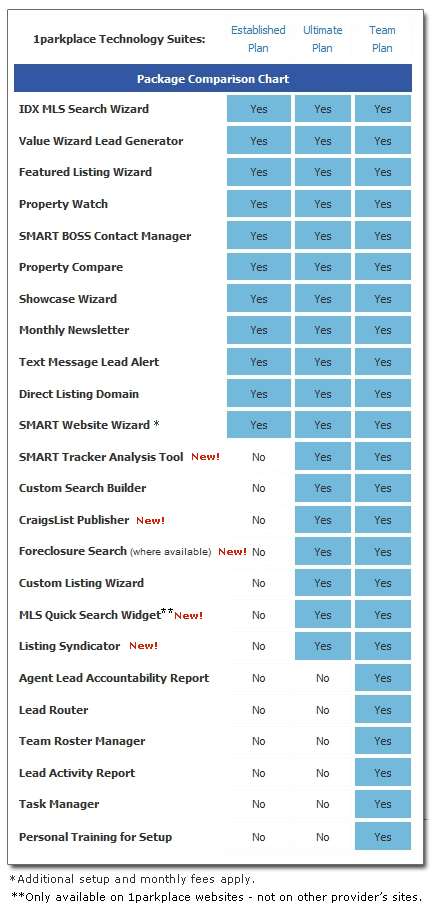 Real Estate Leads - real estate agent websites