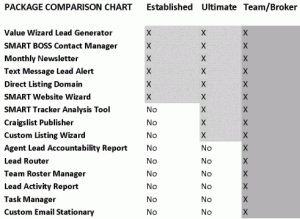 Real Estate Crm Comparison Chart