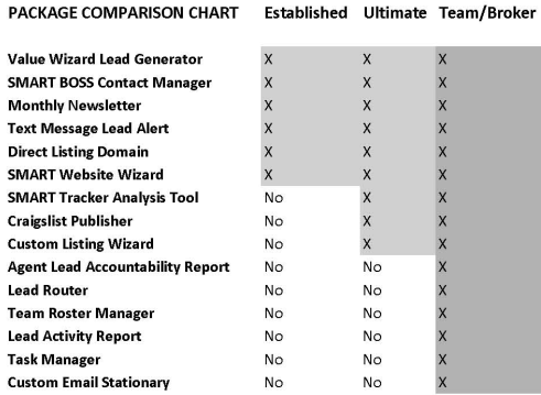 Real Estate Broker Comparison Chart